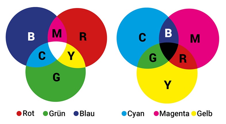 Olis Tipps und Tricks zum Color Management #1