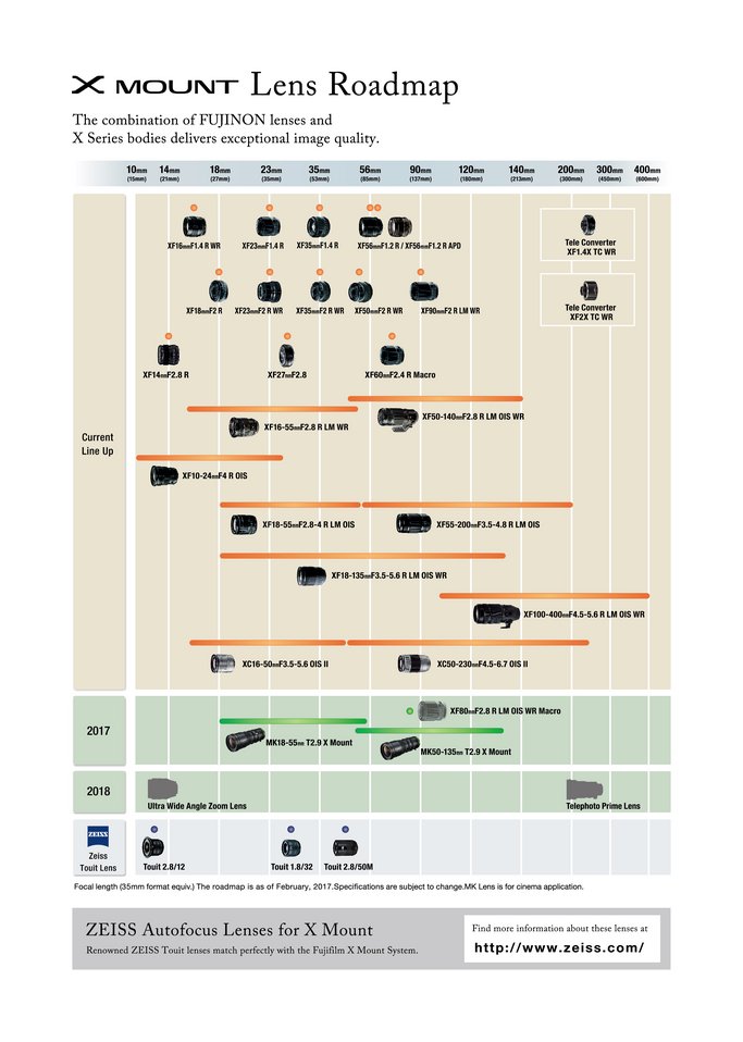 CP+2017: Fujifilm unveils the latest development roadmap for interchangeable lenses for the X Series 