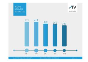 k_Objektive-Aftermarket_Wert_2016