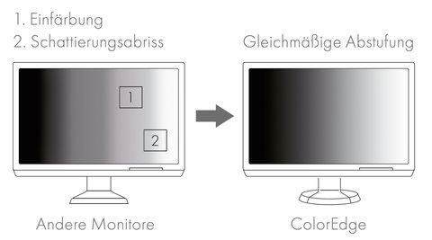 verlauf-cs0 Kaufkriterien für Grafik-Monitore