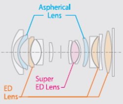 Zwei neue Objektive für GFX Mittelformatsystem von FUJIFILM