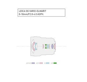 Panasonic bringt Leica DG Vario-Elmarit 8-18mm/F2,8-4,0 ASPH