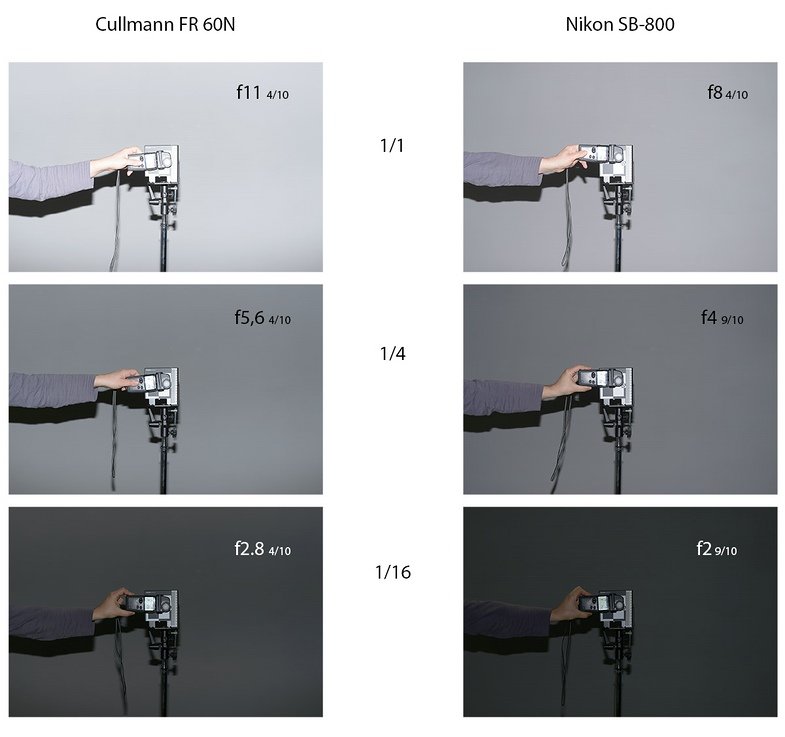 Produkttest: Cullmann CUlight FR 60N mit Zubehör 