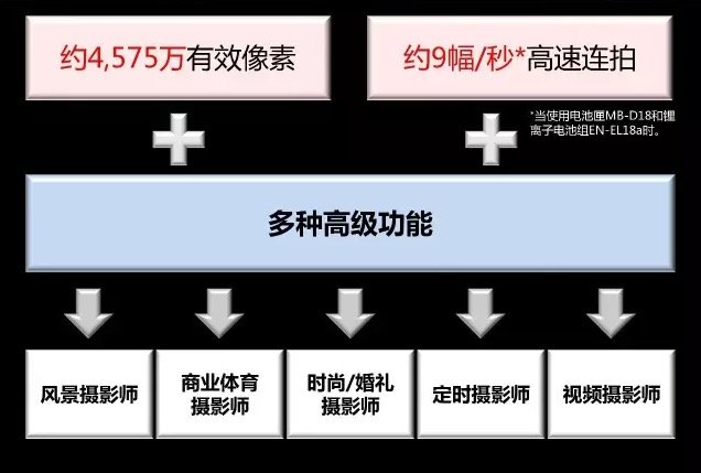 Nikon-D850-camera-presentation-leaked-2