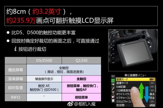 Nikon-D850-presentation-slides9-550x365
