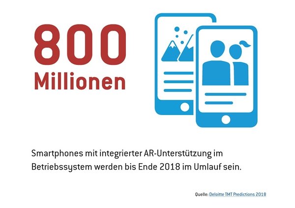 k_PIV_Trendreport_2018-2_Zahl AR tritt aus dem Schatten von VR