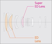 FUJIFILM: new lens FUJINON GF250mmF4 R LM OIS WR for Medium Format GFX system