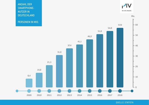 k_PIV_Trendreport_2018-3_Trend Smartphone Market Is Focused On Mobile Imaging