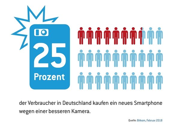 k_PIV_Trendreport_2018-3_Zahl Smartphone Market Is Focused On Mobile Imaging