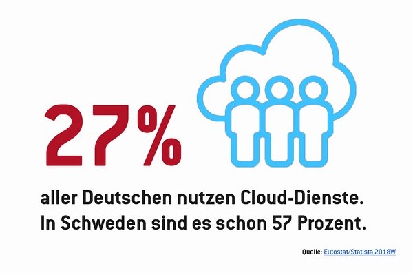 k_PIV_Trendreport_2018_4_Zahl Die Cloud wird intelligent
