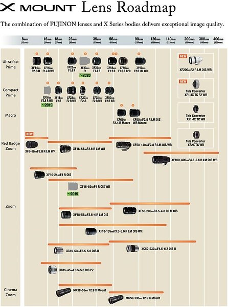 Viel Neues bei Fujifilm