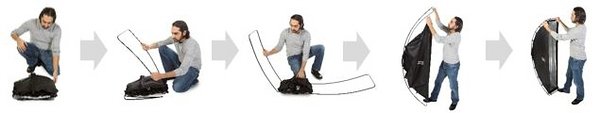 Neu bei Lastolite: Ezybox Pro Strip 25×150cm