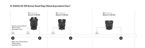 SIGMA 56mm F1.4 DC DN | Contemporary