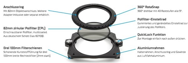 Produkttest: Rechteck-Filter von SIRUI
