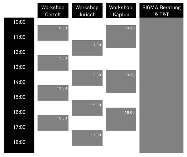 SIGMA day in Hattersheim