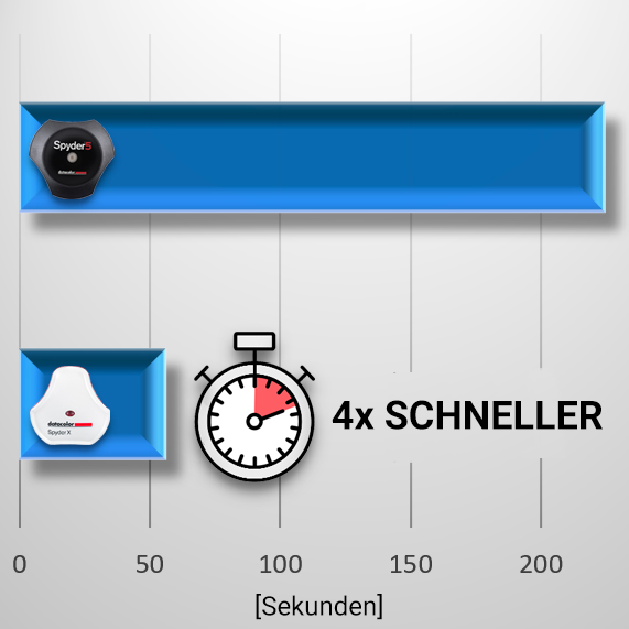 Datacolor SpyderX UpGrade-Promotion