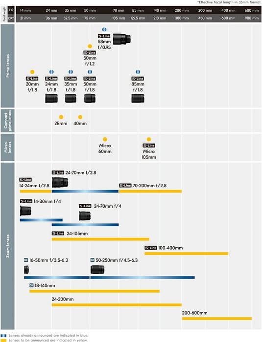 k_Nikon_Roadmap.jpg