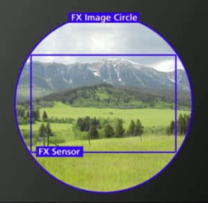 Nikon erklärt FXFormat und DXFormat › Netzwerk Fotografie