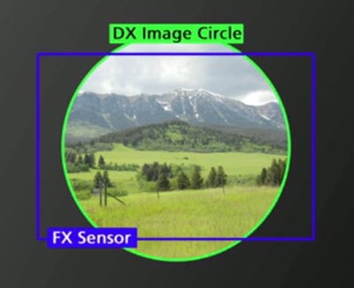 Grafik DX und FX Sensor im Artikel Nikon erklärt: FX-Format und DX-Format