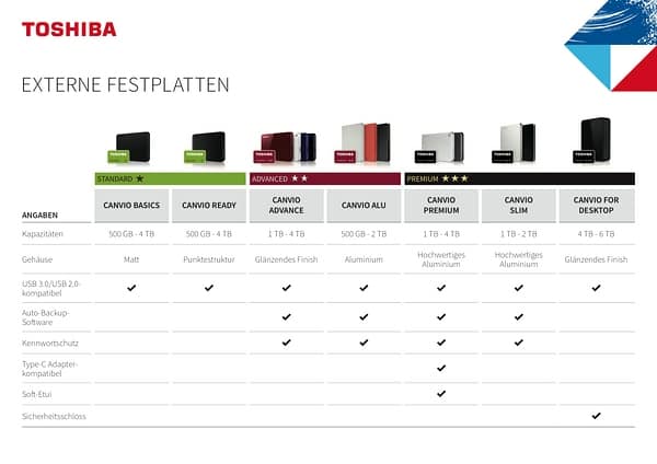 Grafik Festplattenserien von Toshiba