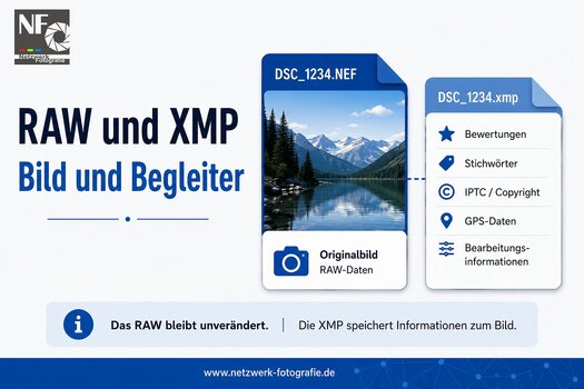 RAW-Datei und zugehörige XMP-Sidecar mit Metadaten und Bearbeitungsinformationen