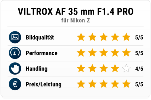 NF_Bewertung_Viltrox_35mm_F14_Pro_Z.png