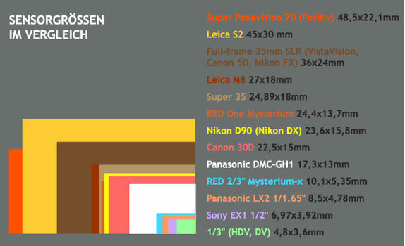 687-Sensorvergleich-sensorgroessen_neu.jpg