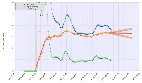 Screen Shot 2020-05-30 at 16.04.44.png