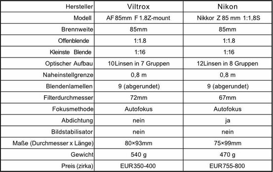 Technische Daten im Vergleich.jpg