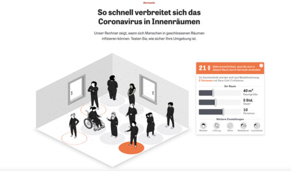Grafik aus dem preisgekrönten Artikel So schnell verbreitet sich das Coronavirus in Innenräumen von ZEIT ONLINE
