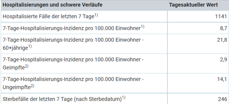 Coronavirus-Übersichtskarte-der-Fälle-in-Bayern.png