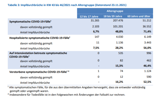 Screen_Freitag, 26. November 2021_10h34m33s_001_Wochenbericht_2021-11-25.pdf - Google Chrome.png