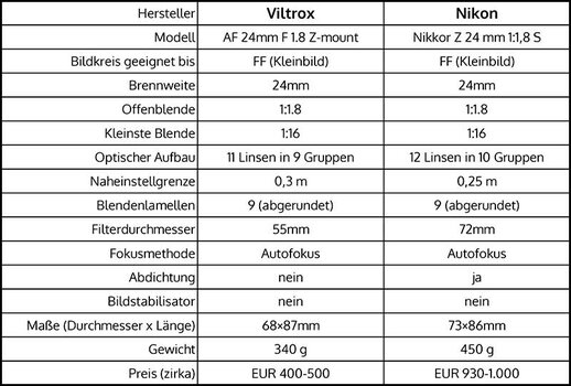 Objektivdaten.jpg