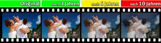 Alterung einer Videoaufnahme simuliert in vier Bilder: Original, nach 3 Jahren, nach 6 Jahren, nach 10 Jahren Alterung einer Videoaufnahme simuliert in vier Bilder: Original, nach 3 Jahren, nach 6 Jahren, nach 10 Jahren