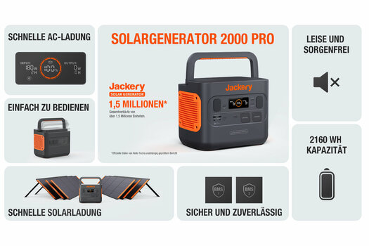 Grafik der wichtigsten Produktdetails zum Jackery Solargenerator 2000 Pro