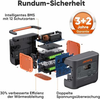 Grafik: Aufbau und Innenleben des Jackery 1500 Pro