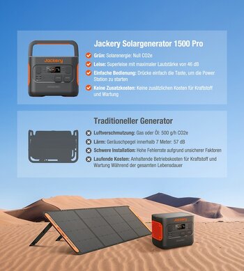 Grafik: Vergleich zwischen Solargenerator und herkömmlichem Generator