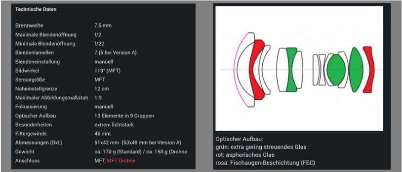 LAOWA 2.0/7,5mm technische Daten (links) und optischer Aufbau (rechts)