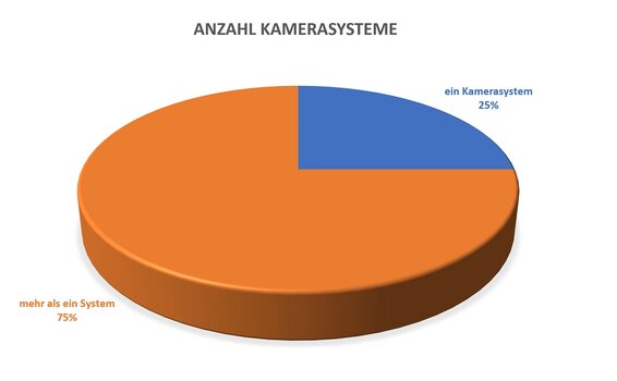 k_Camerasystems_DE.jpg k_Camerasystems_DE.jpg