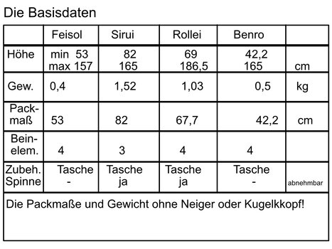 Basisdaten.jpg