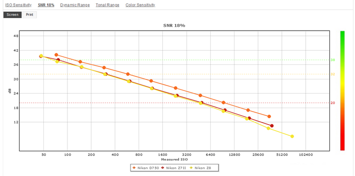 2025-01-19 17_50_15-Nikon D750 vs Nikon Z7II vs Nikon Z8 – Mozilla Firefox.png