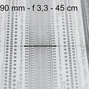 Chart Tamron SP 90