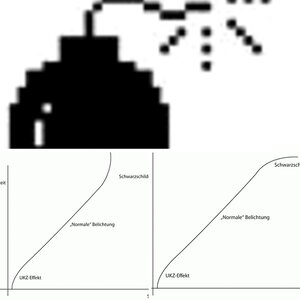 Effkte