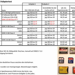 Adaptertest