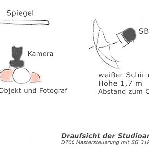 Anordnung der Testaufnahme
