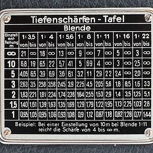 reflekta tiefenschärfe
