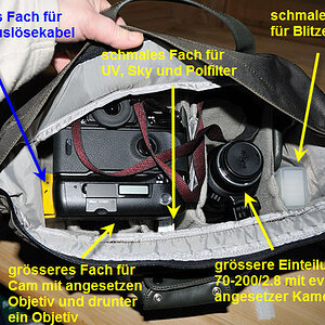 Tasche befüllt ... hier kann nun jederzeit noch eine Kamera ans Tele angesetzt werden.