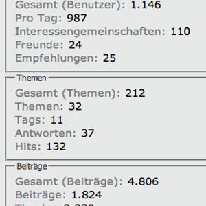 Rangliste vor Update