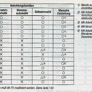 Objektiv-Kompatibilitaet der F5