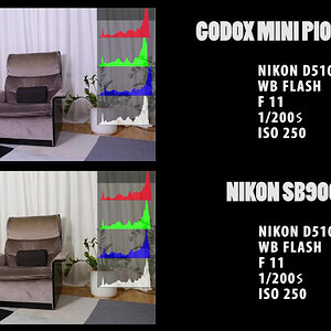 Godox vs Nikon   Histogramm